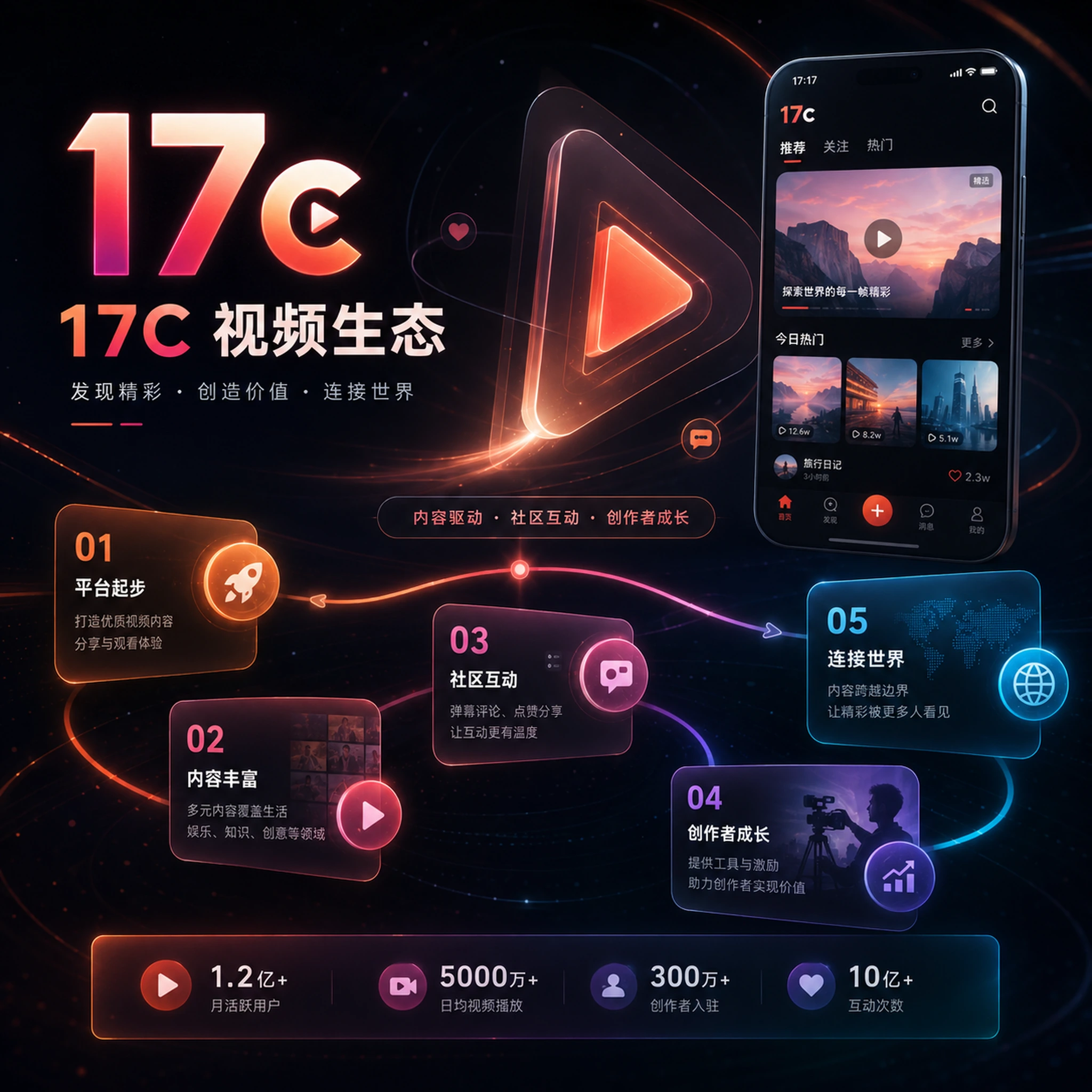 关于17c内容与视频创作平台
